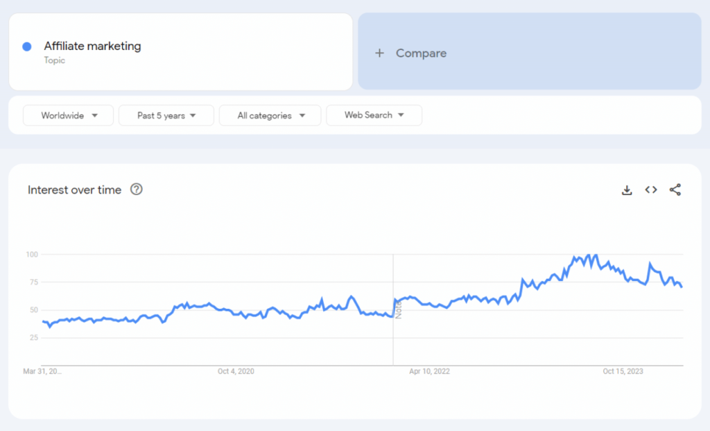 Google Trends